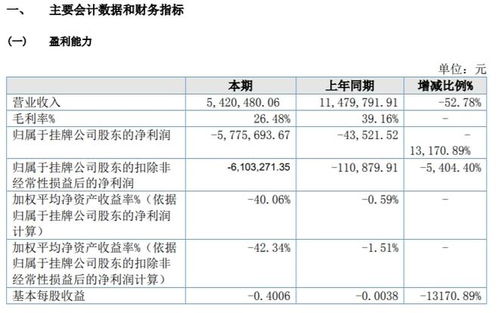 漢宏智能2021年虧損577.57萬元，同比虧損增加，研發軟件產品未銷售成主因