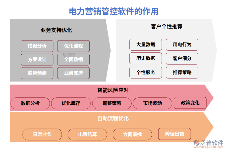 電力營銷管控軟件 讓客戶電費與合同管理一鍵搞定，告別“電到你頭禿”！
